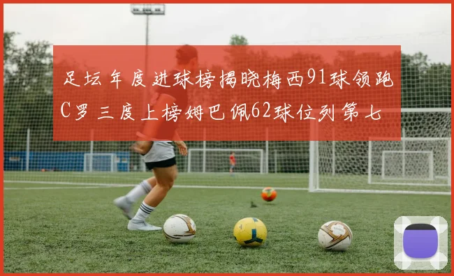 足坛年度进球榜揭晓梅西91球领跑C罗三度上榜姆巴佩62球位列第七